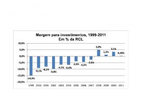 Investimentos realizados e margem para investimentos As duas