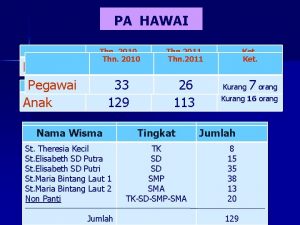 PA PA HAWAI Pegawai Anak Thn 2010 33