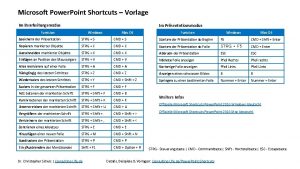 Microsoft Power Point Shortcuts Vorlage Im Bearbeitungsmodus Im