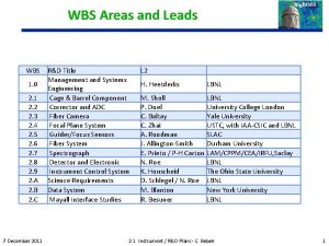 WBS Areas and Leads WBS 1 0 2