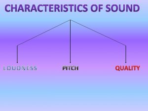 PITCH QUALITY LOUDNESS AND INTENSITY I CAN HEAR