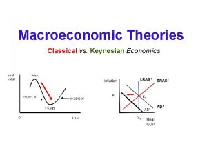 Classical economics vs keynesian