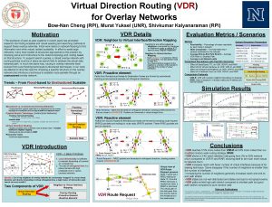 Virtual Direction Routing VDR for Overlay Networks BowNan