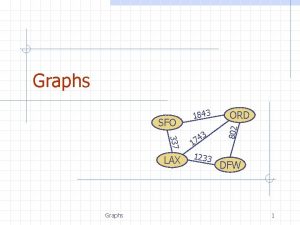 Graphs 337 LAX Graphs 3 4 7 1