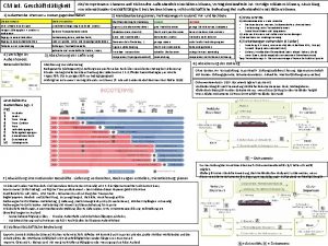 CM int Geschftsttigkeit ZielKompetenzen Chancen und Risiken des