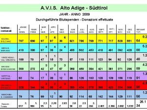 A V I S Alto Adige Sdtirol JAHR