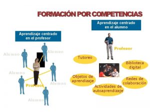 Aprendizaje centrado en el alumno Aprendizaje centrado en