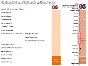Line 1 Between Hof Ha Carmel Haifa and