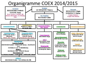 Organigramme COEX 20142015 Prsident Secrtariat BERTHOME Frdric GUIGNE