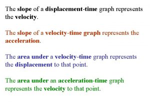 The slope of a displacementtime graph represents the