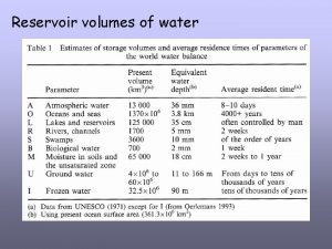 Reservoir volumes of water Ice volume equivalent water