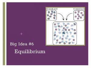 Big Idea 6 Equilibrium What is chemical equilibrium