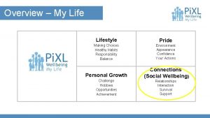 Overview My Lifestyle Pride Making Choices Healthy Habits