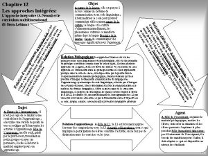 Objet Chapitre 12 Les approches intgres com lati