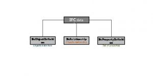 IFC data schema Ifc Object Definiti on Objects