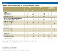 Klemm Eckart Nowak Andreas Karl Tracheotomieassoziierte Todesflle Dtsch