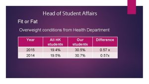 Head of Student Affairs Fit or Fat Overweight