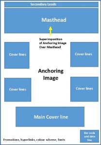 Secondary Leads Masthead Superimposition of Anchoring Image Over