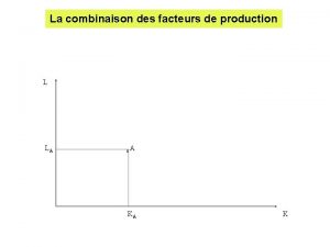 La combinaison des facteurs de production