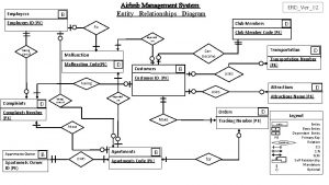 Airbnb class diagram