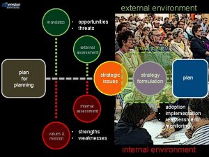 external environment mandates opportunities threats groan zone external