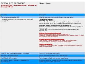 RESSOURCE PROPOSE Niveau 5me Discipline Gographie Thme ou