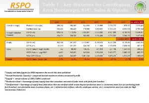 RSPO Roundtable on Sustainable Palm Oil Table 1