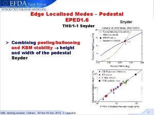 Edge Localised Modes Pedestal EPED 1 6 Snyder