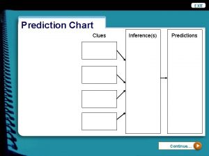EXIT Prediction Chart Clues Inferences Predictions Continue EXIT
