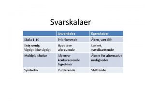 Svarskalaer Anvendelse Egenskaber Skala 1 10 Prioriterende ben