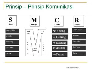 Prinsip Prinsip Komunikasi S Source Comm Skills M