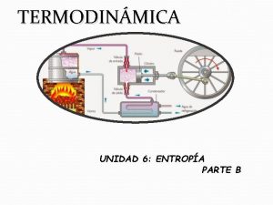 TERMODINMICA UNIDAD 6 ENTROPA PARTE B Indice Deduccin