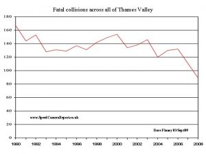 Fatal collisions across all of Thames Valley www