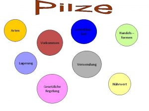 Bovist arten Bovist arten