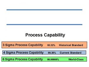 Process Capability 3 Sigma Process Capability 93 32