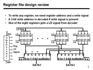 Register file design