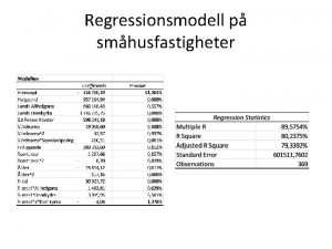 Regressionsmodell p smhusfastigheter stra Torns tomtvrden 1 000