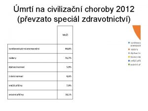 mrt na civilizan choroby 2012 pevzato specil zdravotnictv