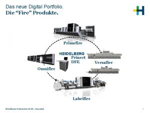 Das neue Digital Portfolio Die Fire Produkte Primefire