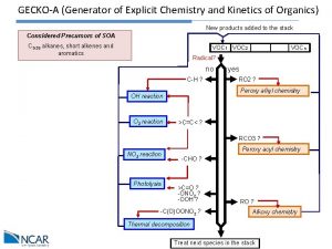 GECKOA Generator of Explicit Chemistry and Kinetics of