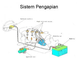 Sistem Pengapian Proses Pembakaran Motor Bensin Busi Sistem