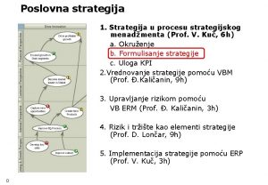 Poslovna strategija 1 Strategija u procesu strategijskog menadmenta