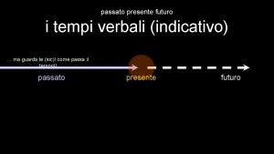 Tempi verbali indicativo