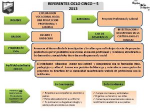 REFERENTES CICLO CINCO 5 2013 NOMBRE GRADOS Propsito