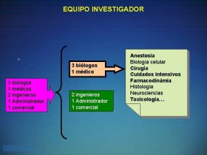 EQUIPO INVESTIGADOR 3 bilogos 1 mdicos 2 ingenieros