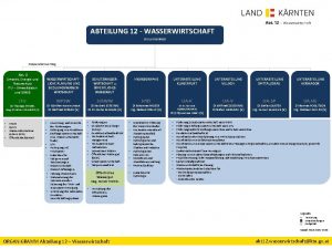 ABTEILUNG 12 WASSERWIRTSCHAFT DI Kurt ROHNER Kooperationsvertrag Abt