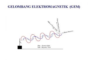 GELOMBANG ELEKTROMAGNETIK GEM Electromagnetic waves Interact with matter