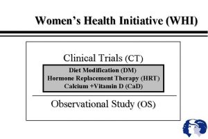 Womens Health Initiative WHI Clinical Trials CT Diet