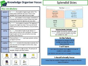 Knowledge Organiser Focus Key vocabulary autumn In autumn