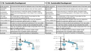 C 10 Sustainable Development Finite resource Renewable resource